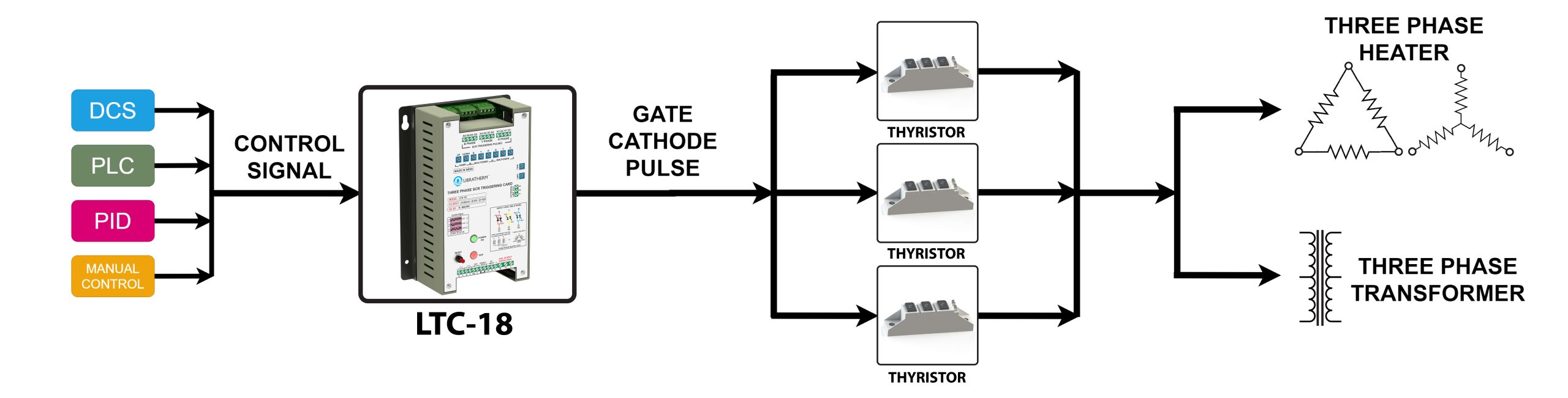 Scr Triggering Cards For Oem Libratherm Instruments 2437