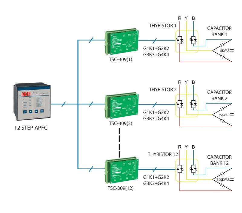 SCR Triggering Cards for OEM Libratherm Instruments