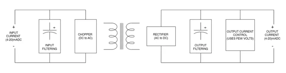 Isolator Diagram